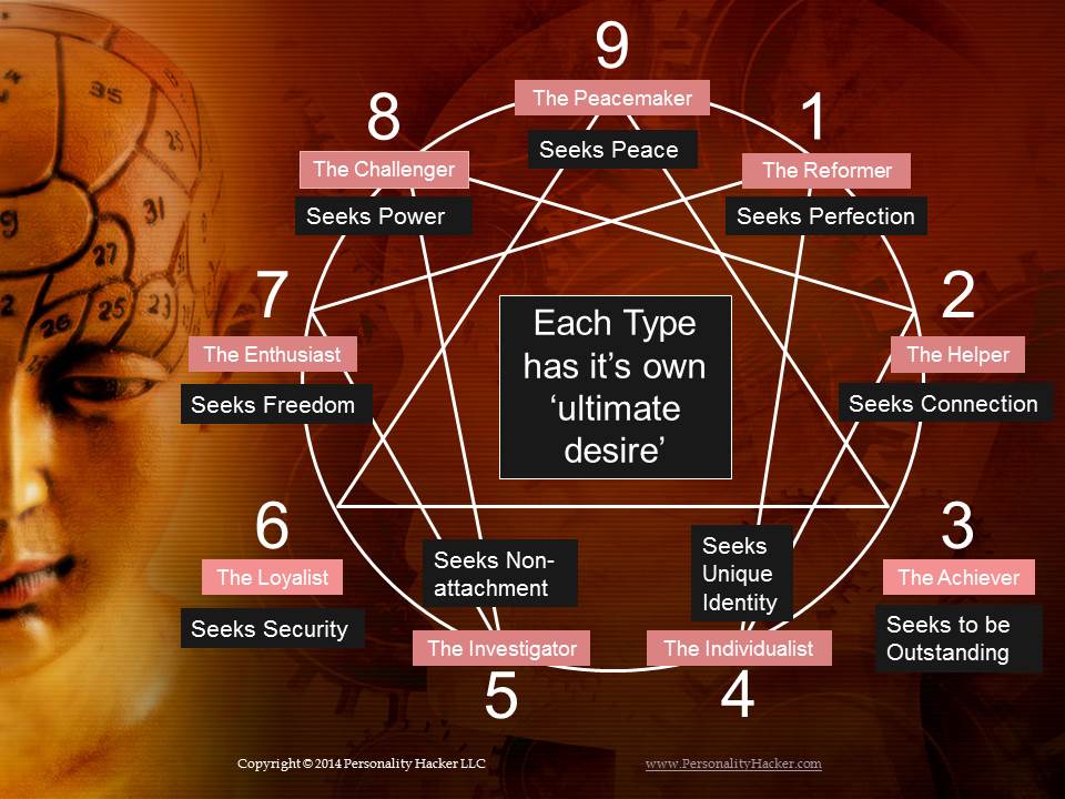 Enneagram Personality Types (with Kelly Crowther) | Podcast 0021