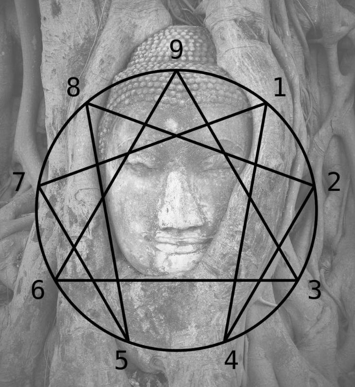 Podcast - Episode 0287 - Enneagram Myths Part 3 - The Head Center Types 5 - 6 - 7 (with Beatrice Chestnut)