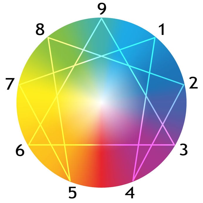 Podcast - Episode 0192 - Enneagram Leadership (Part 1)