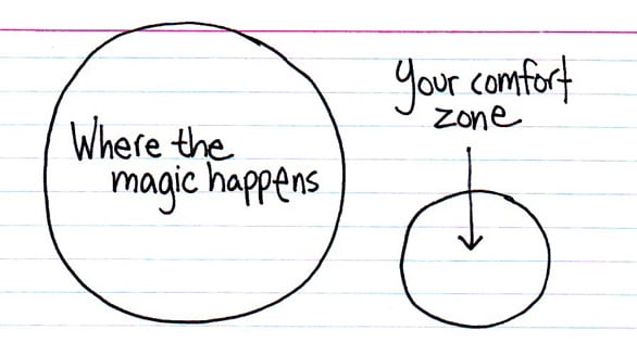 Why Is the "Co-Pilot" Process Vital for Growth?