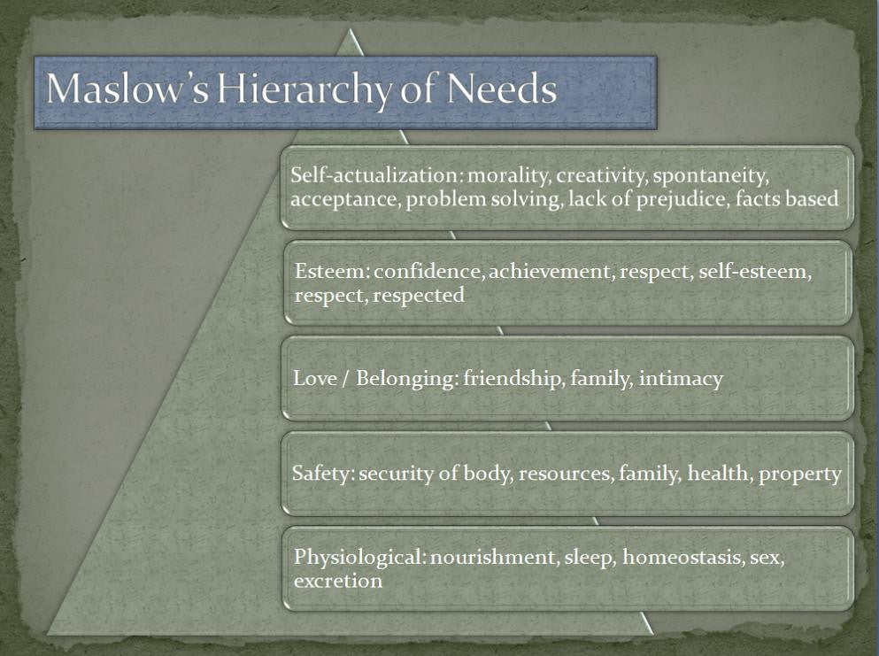Podcast - Episode 0318 - Pain and Self Deceit At Each Maslow Level