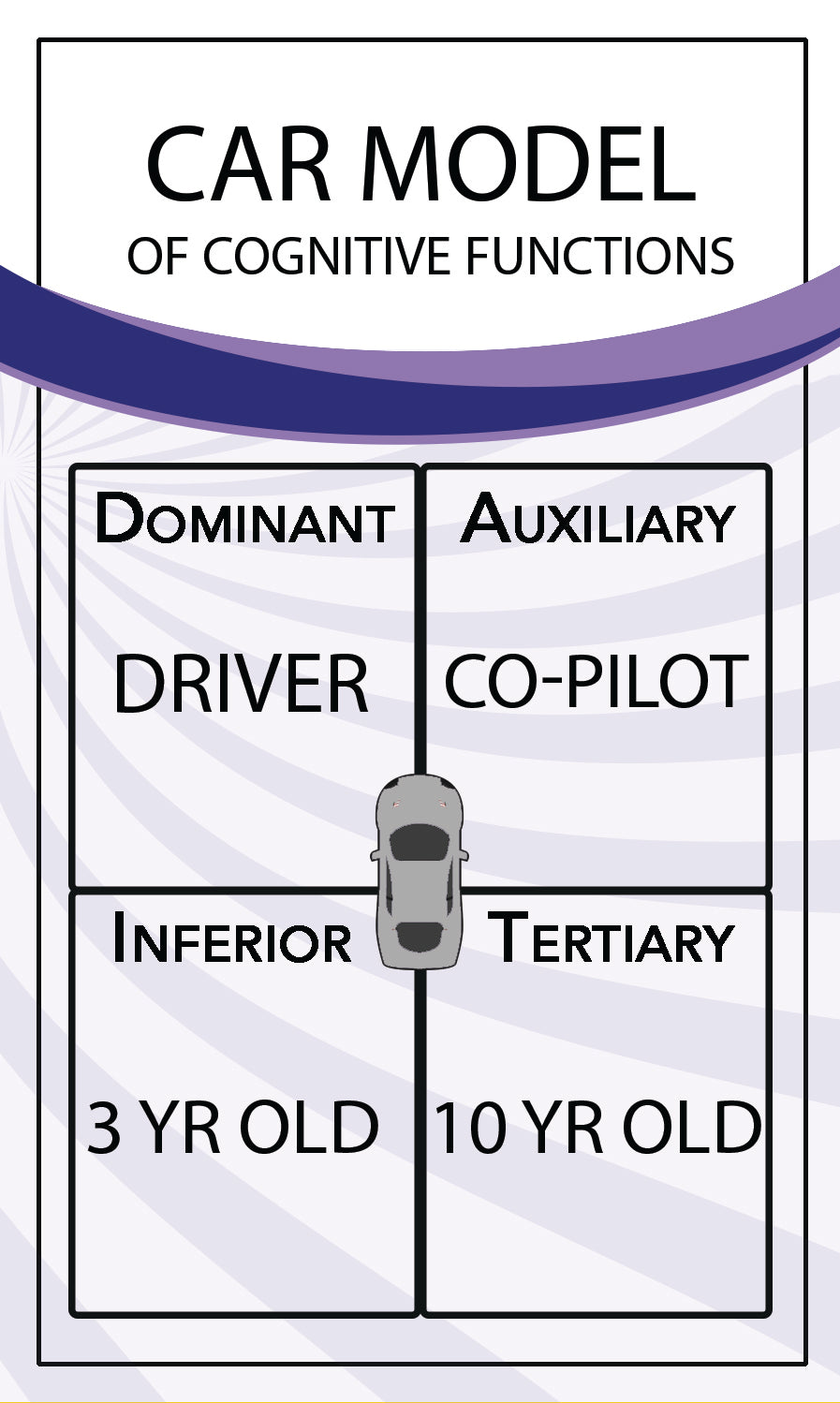 Personality Card Deck — by Personality Hacker