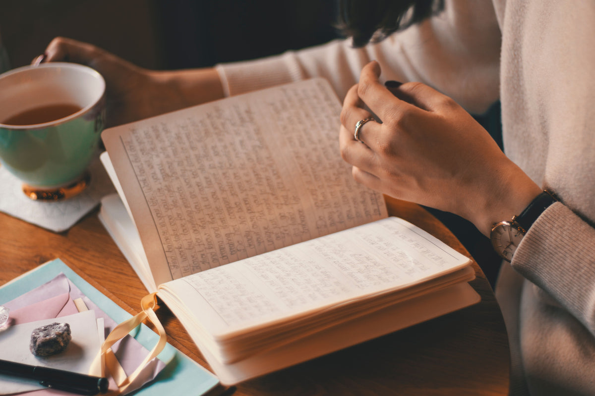 PHQ | QUESTIONS: Basic Model For Incremental Personal Growth