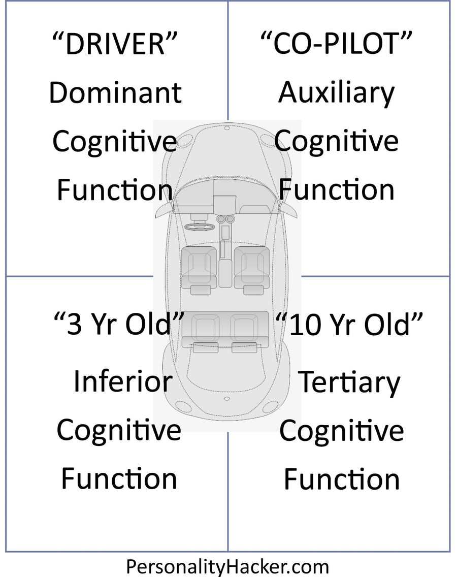 Quick Reference Guides – Personality Hacker