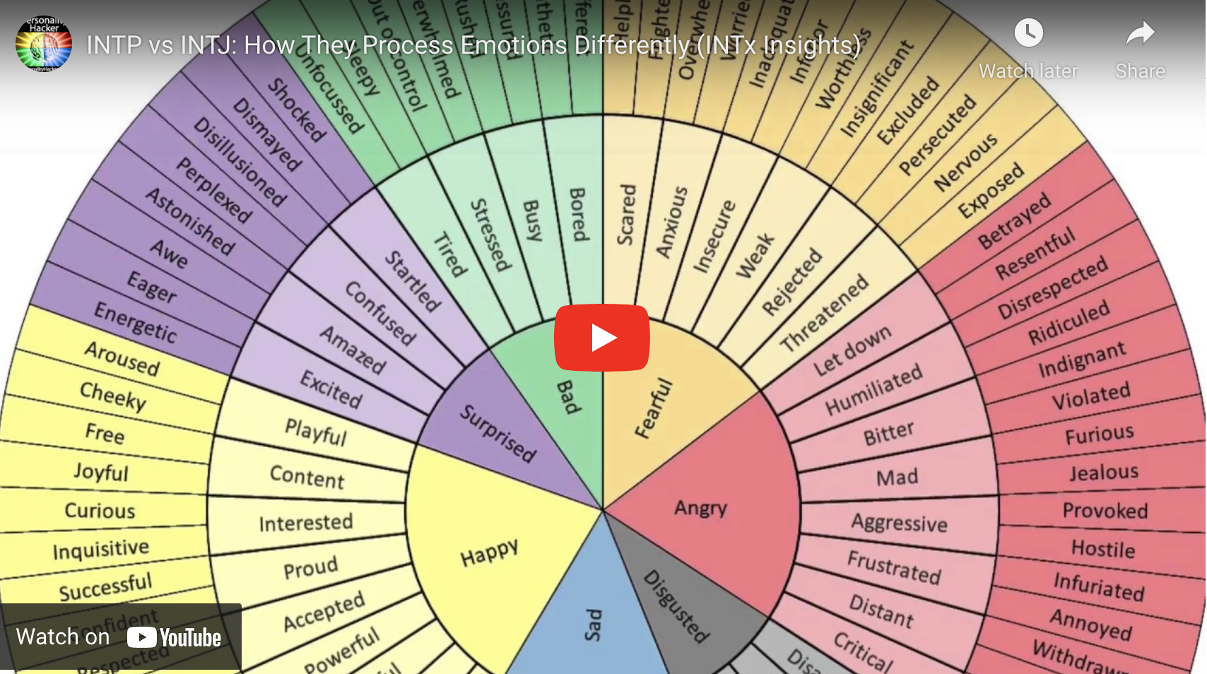 INTP vs INTJ: How They Process Emotions Differently (INTx Insights)