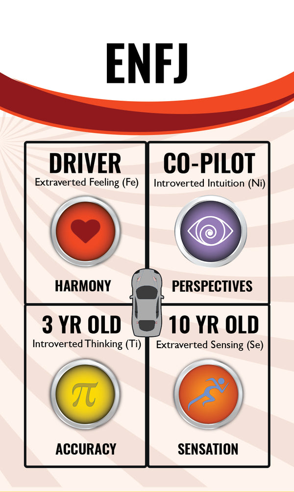 ENFJ Personality Type Card