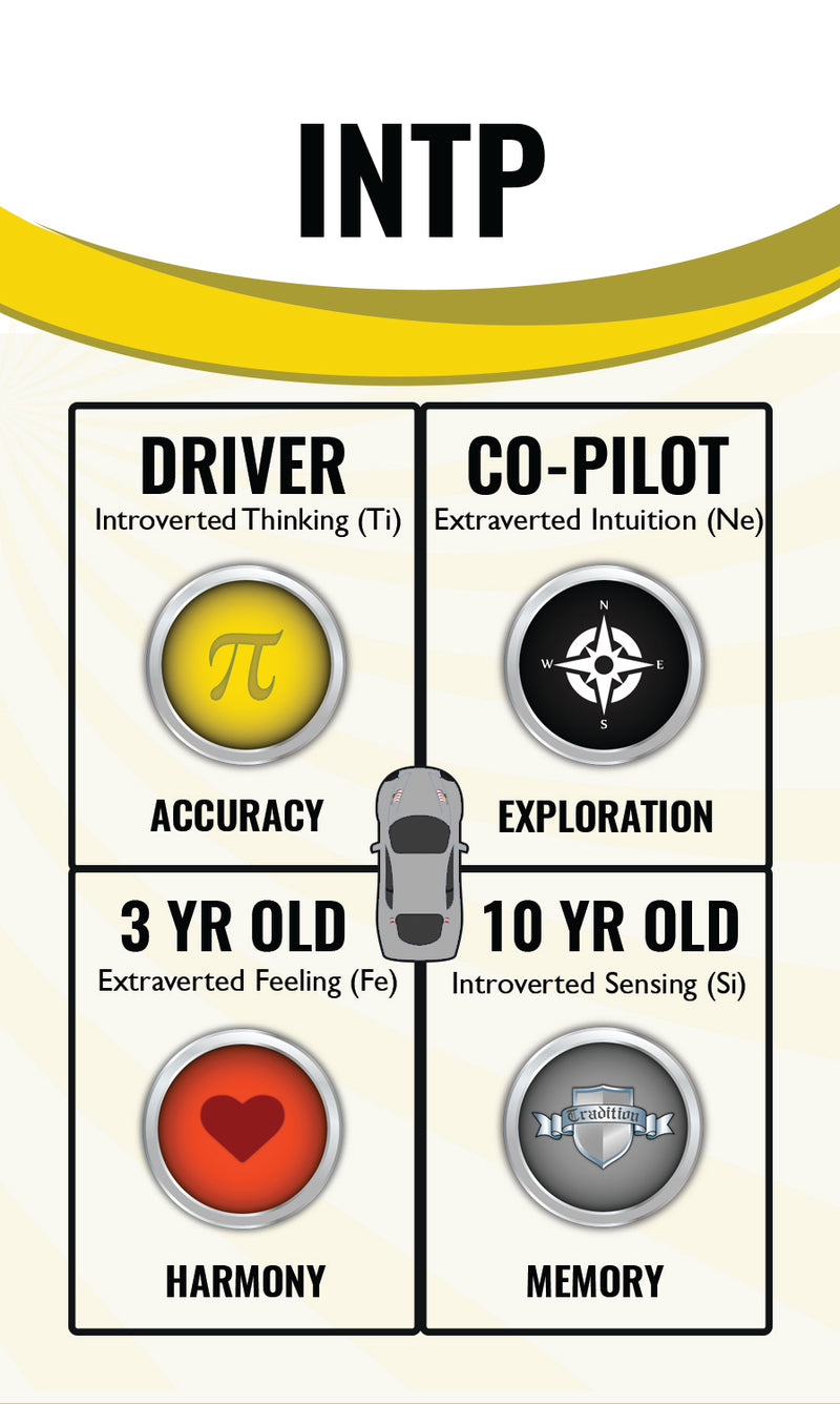 INTP Car Model