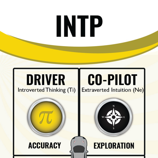 INTP Personality Type Card