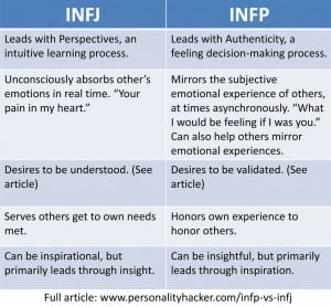 Yan MBTI Personality Type: INFJ or INFP?